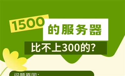 云服务器1500/年比虚拟主机300/年更好吗?