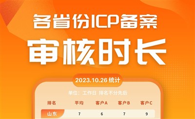各省ICP备案审核时长汇总,哪个省份最快?