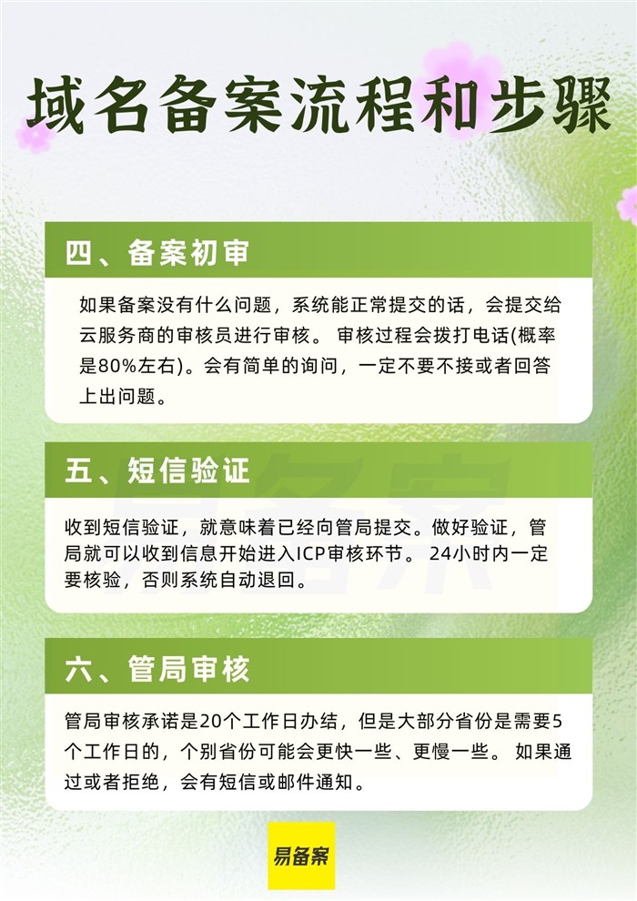管局审核