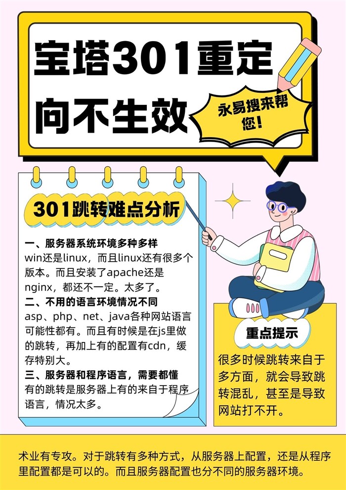 301重定向配置