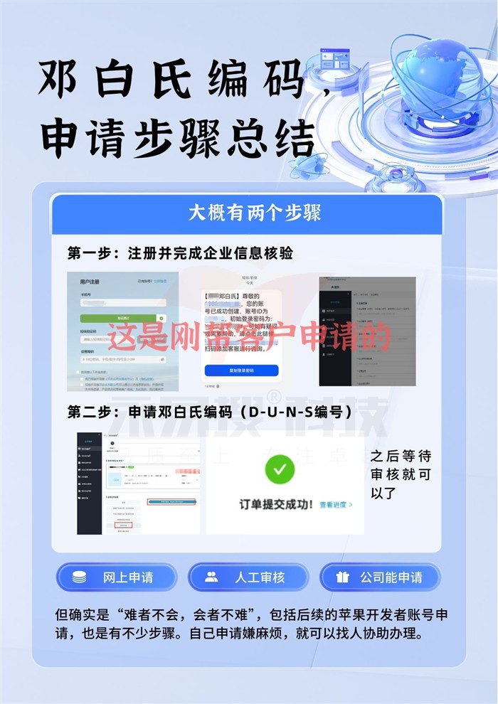 申请步骤
