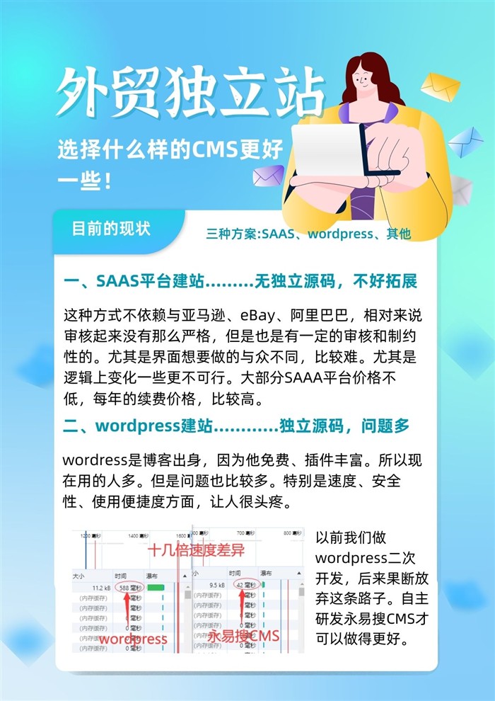 外贸独立站CMS方案对比